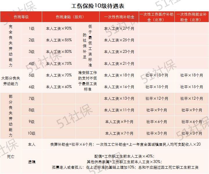 '福建省工伤认定标准：司机职业的特殊规定解读'