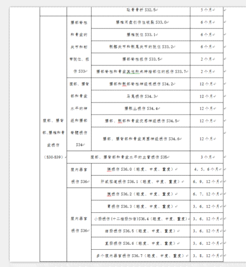 福建工伤：十级伤残赔偿及停工留薪期工资、分类目录与赔偿标准详解