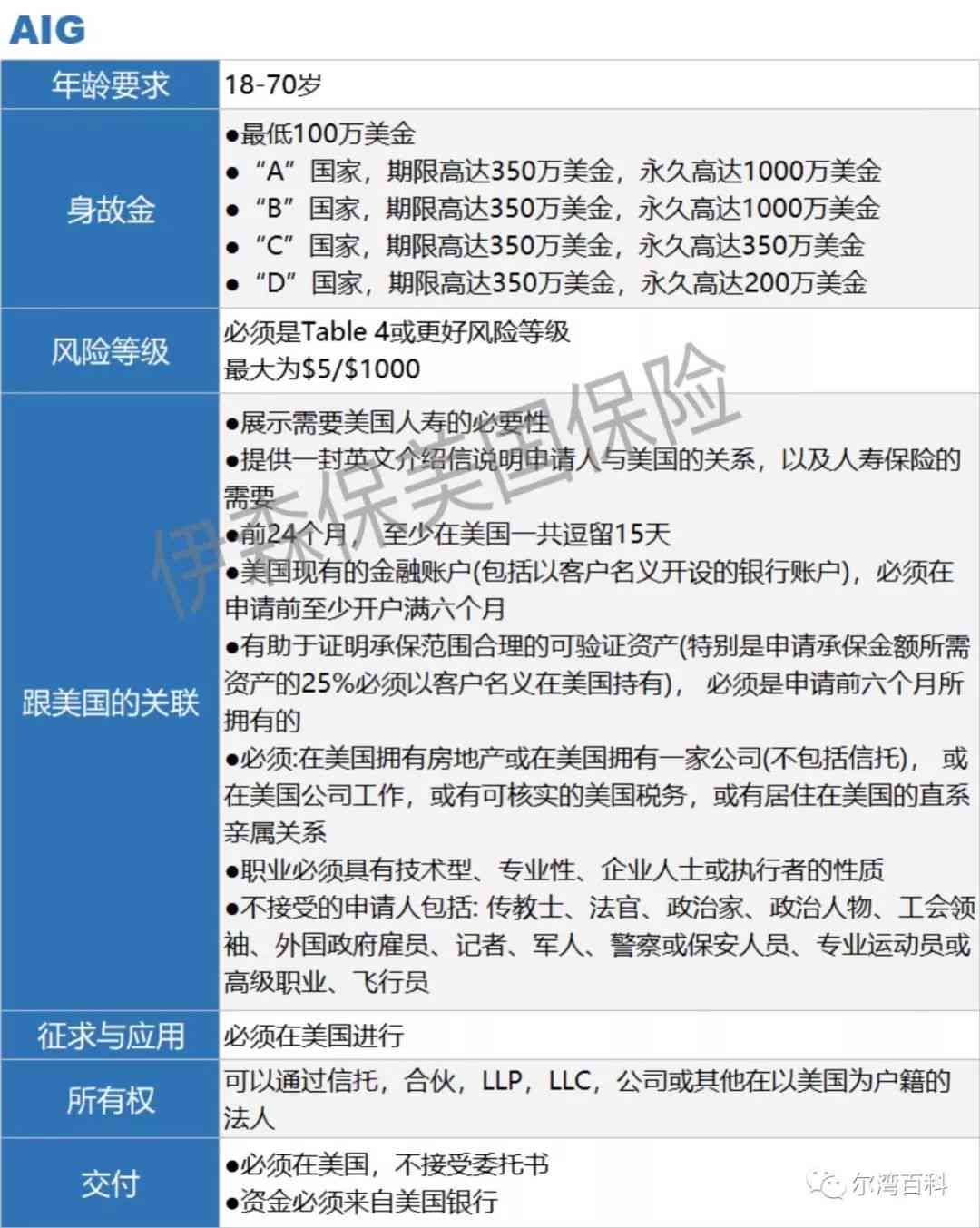 ai保险报告：在线申报AIG保险，解析保险AI含义及购买报告单指南