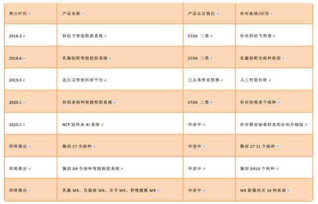 ai保险报告：在线申报AIG保险，解析保险AI含义及购买报告单指南