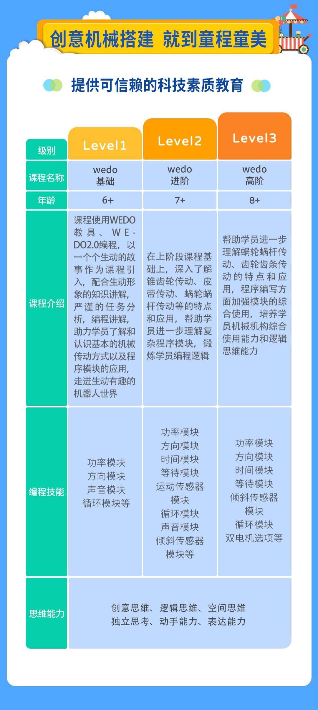 融入AI智能的幼儿园编程教育：机器人编程课程创意文案撰写指南