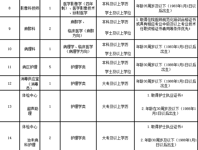 福建省职工工龄审核与认定政策文件汇编