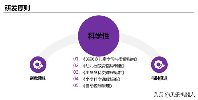 创新启：幼儿园儿机器人编程启课程教案