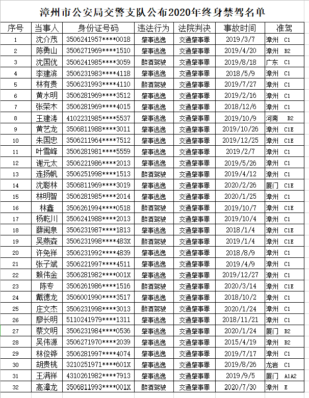 2020年漳州重大车祸追踪：最新伤亡情况及救援进展