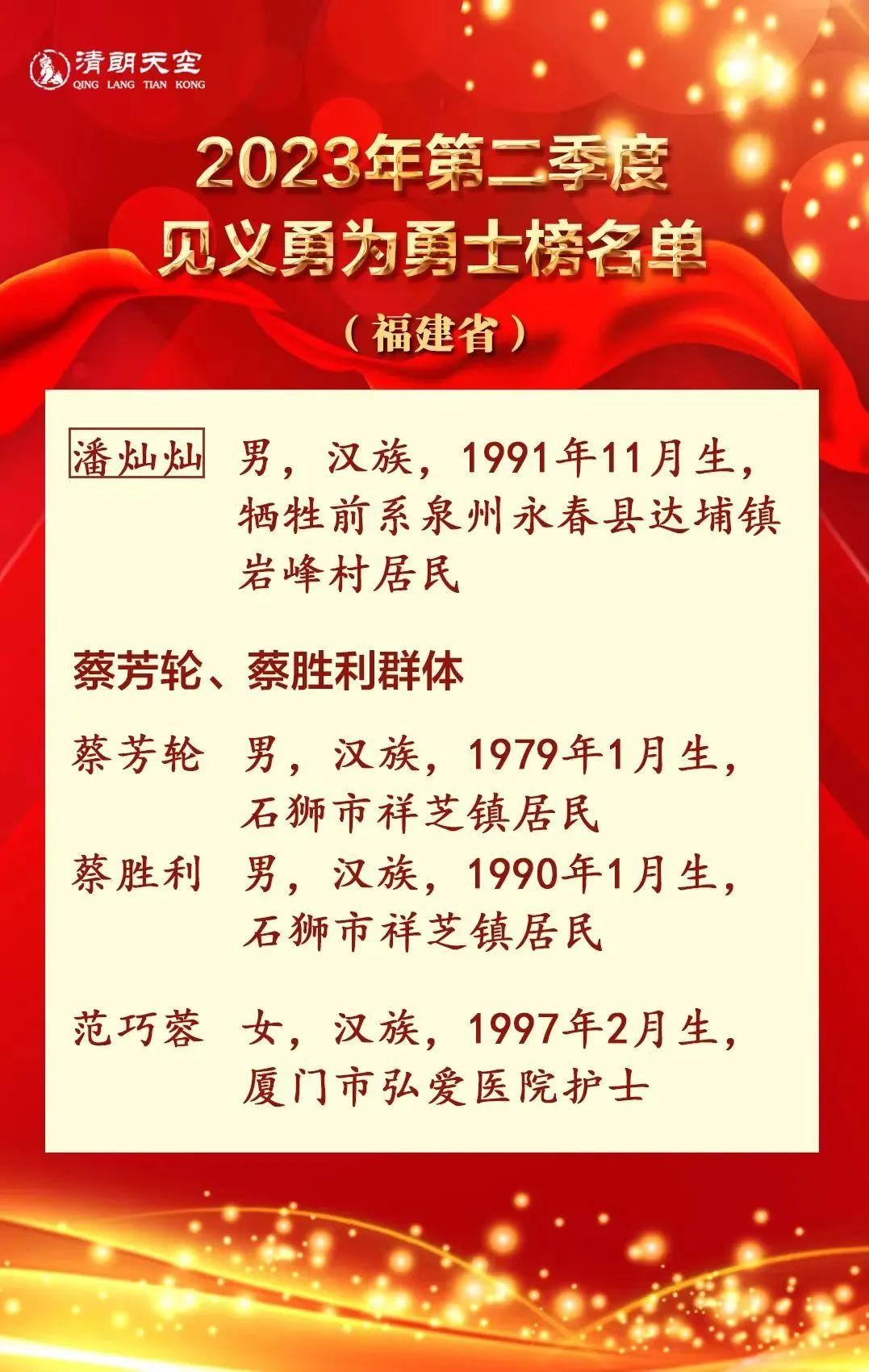 福建省见义勇为更高奖金标准：英勇行为更高可获奖金多少？