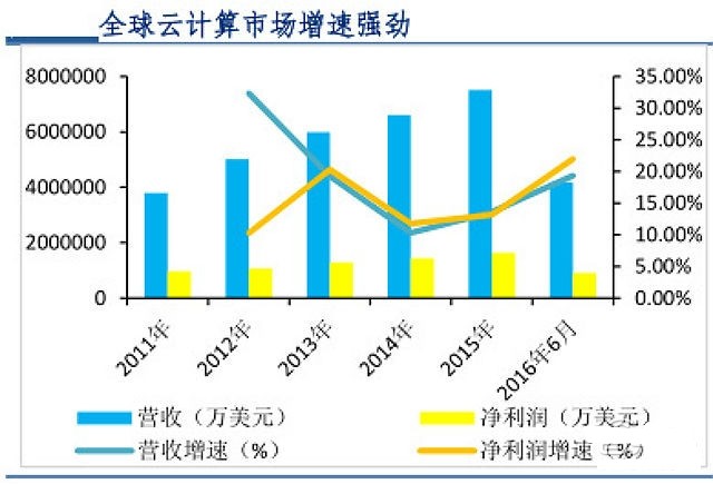 中国AI市场份额报告数据：综合分析、数据库查询与深度挖掘