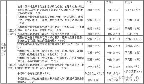 福建省工伤伤残分级评定细则与实践标准