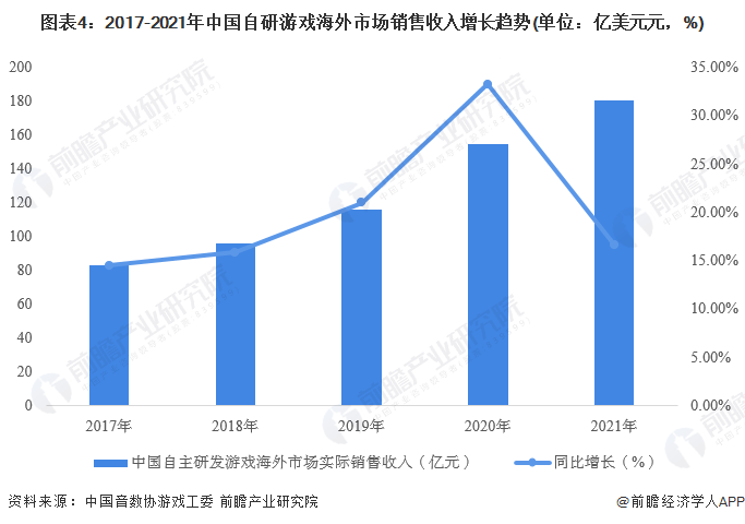 最新出炉：哪里查阅中国AI市场份额报告及头部企业盘点