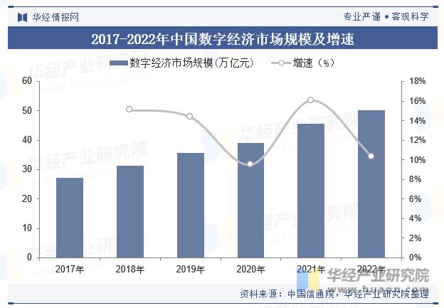 全面解读：中国AI市场规模、增长趋势与行业应用前景分析