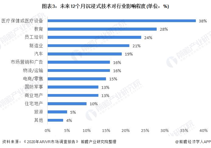 全面解读：中国AI市场规模、增长趋势与行业应用前景分析