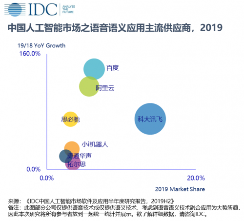 中国ai市场份额报告