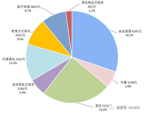 福建省工伤伤残赔偿标准2021最新一览表（2020年数据更新版）