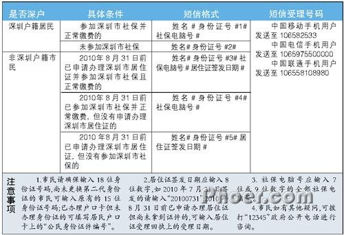 长乐工伤认定电话：长泰县、福州市工伤认定咨询热线