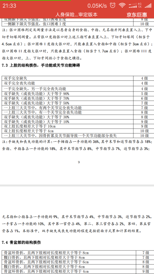 福建工伤伤残等级评定细则与赔偿标准汇总表