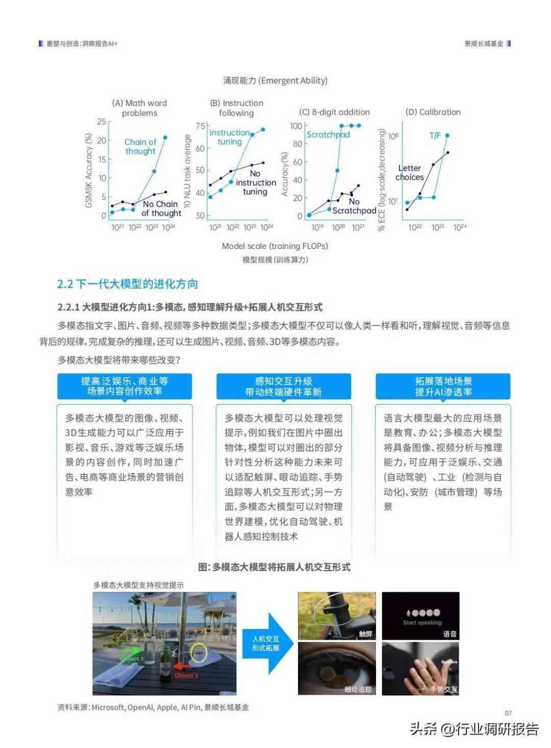 2024深度解析：AI产业发展全景报告与未来趋势展望