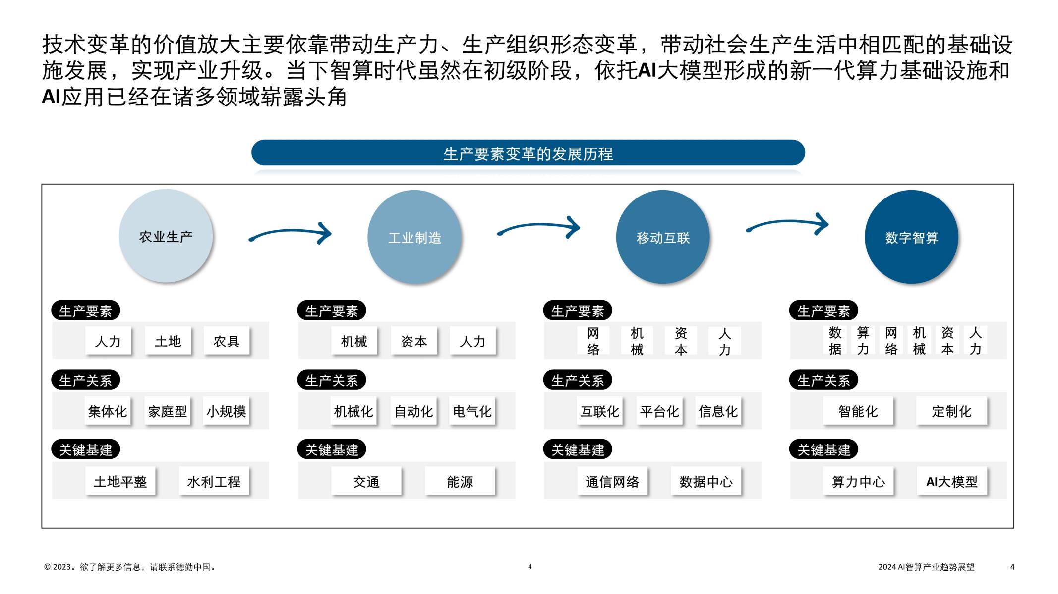 2024深度解析：AI产业发展全景报告与未来趋势展望