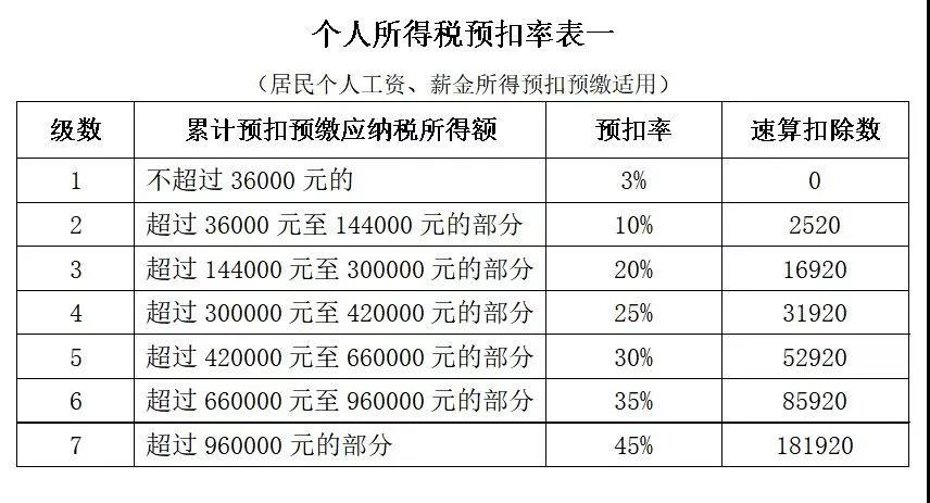 福建龙岩工伤认定赔偿标准及具体金额计算指南