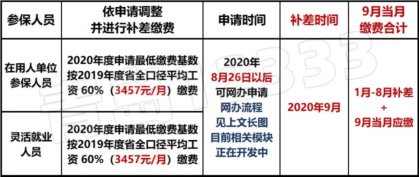 福建龙岩工伤认定赔偿标准及具体金额计算指南