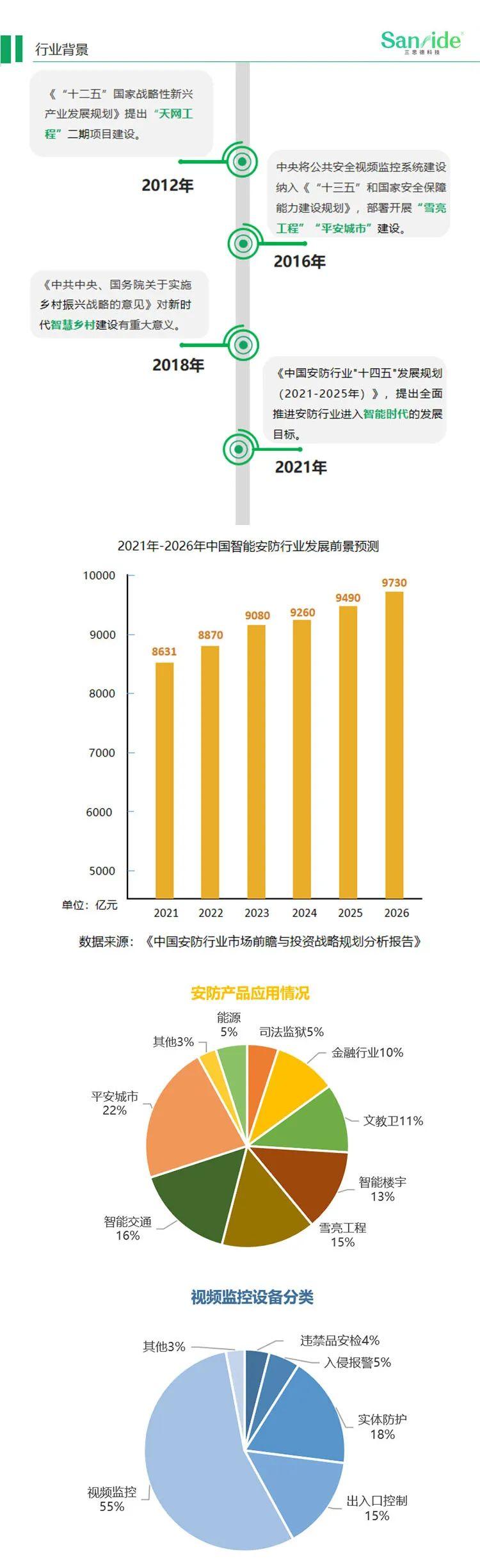 AI产业未来趋势与全面市场分析：深度解析发展前景及潜在挑战