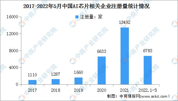 AI产业发展困境：分析、论文及前景探究