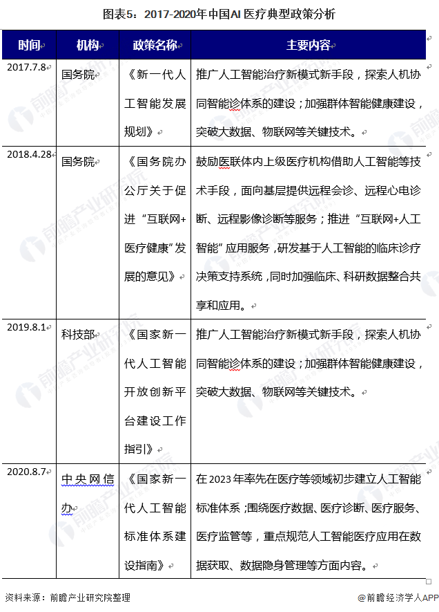 AI产业发展困境：分析、论文及前景探究