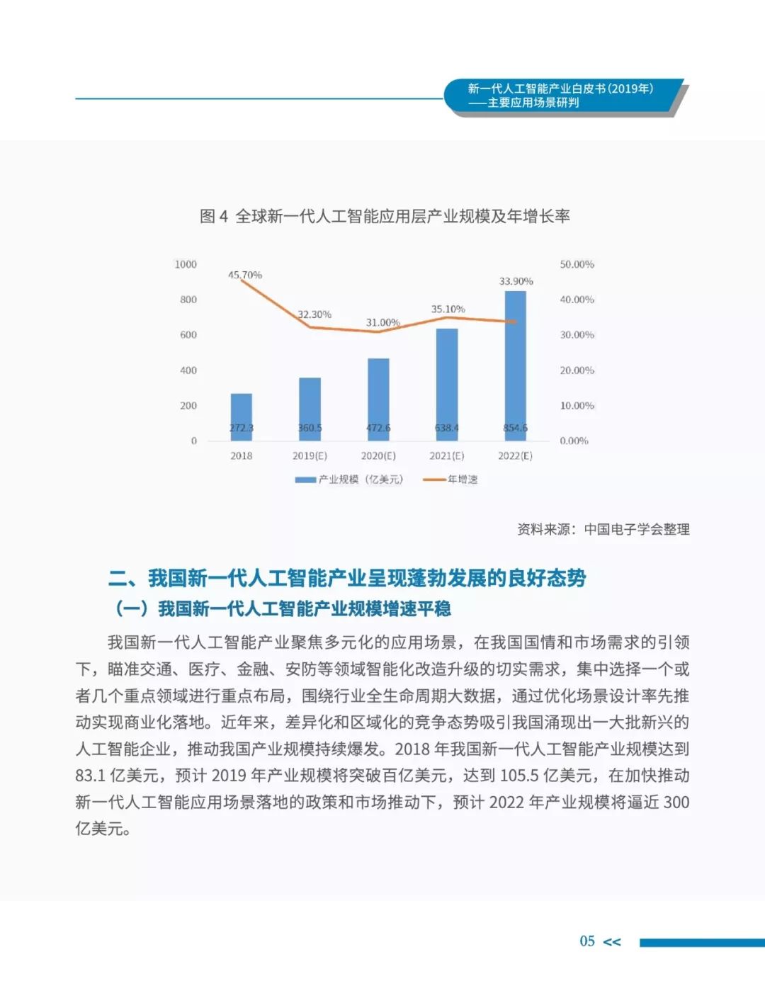 ai产业发展报告