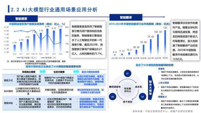 ai产业发展报告