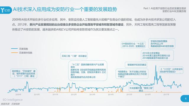 ai产业发展报告