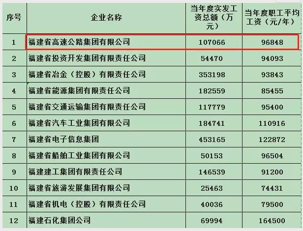 探究福清市公交司机薪资待遇：月均收入水平解析