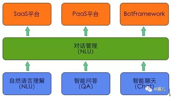 AI对话原理：从核心实现到接口与语音交互技术解析