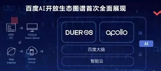 AI对话原理：从核心实现到接口与语音交互技术解析