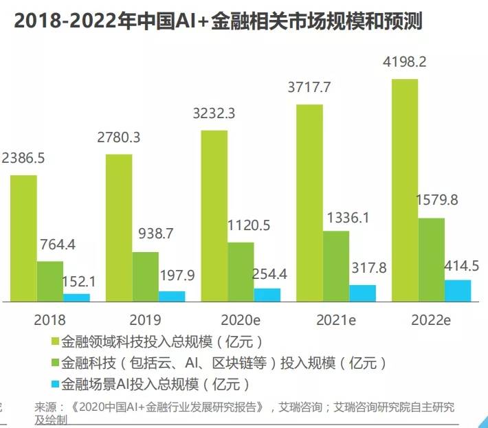 AI对话原理：从核心实现到接口与语音交互技术解析