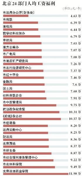 揭秘福清市公交车司机薪资待遇：月收入、福利及行业现状分析