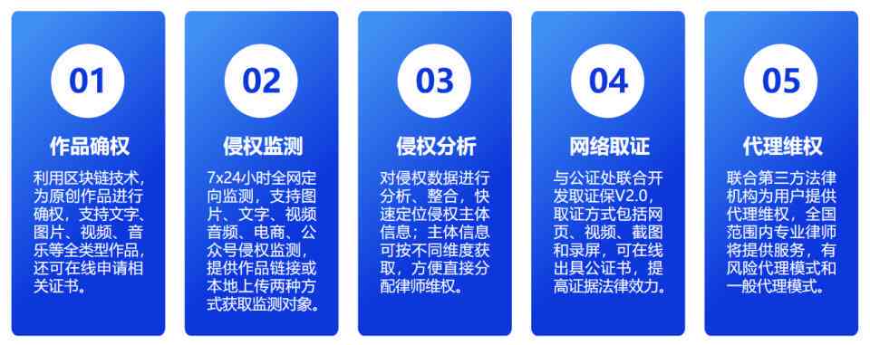 探讨AI创作作品的知识产权归属与保护：涵版权、专利及商标等多个法律层面