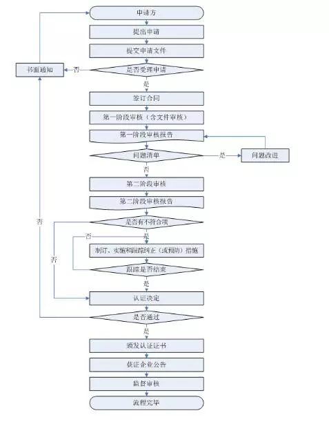 离休工人资格审核：最新认定标准与条件详解