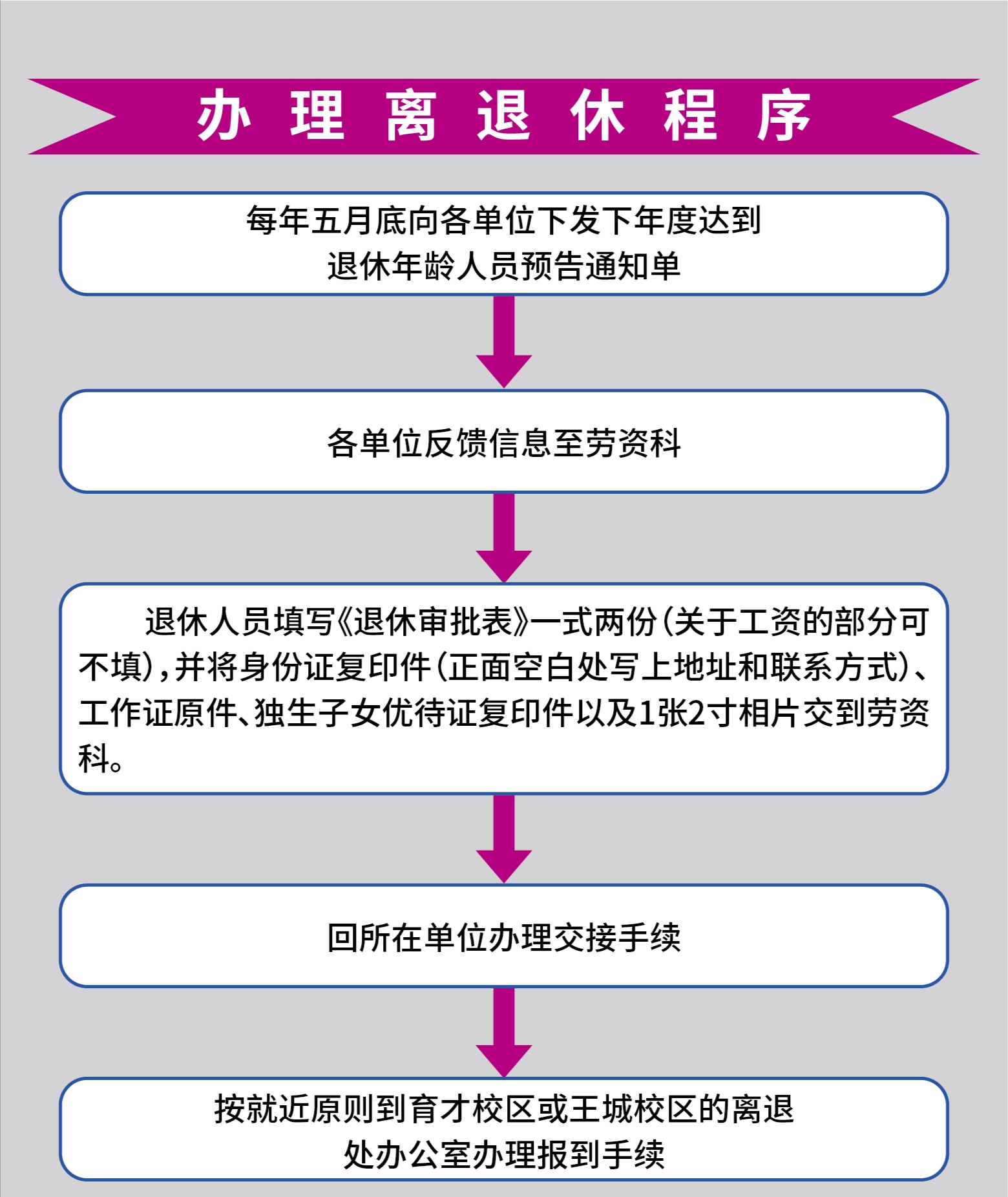 离休认定流程、条件及所需材料详解：全面指南助您轻松办理离休手续