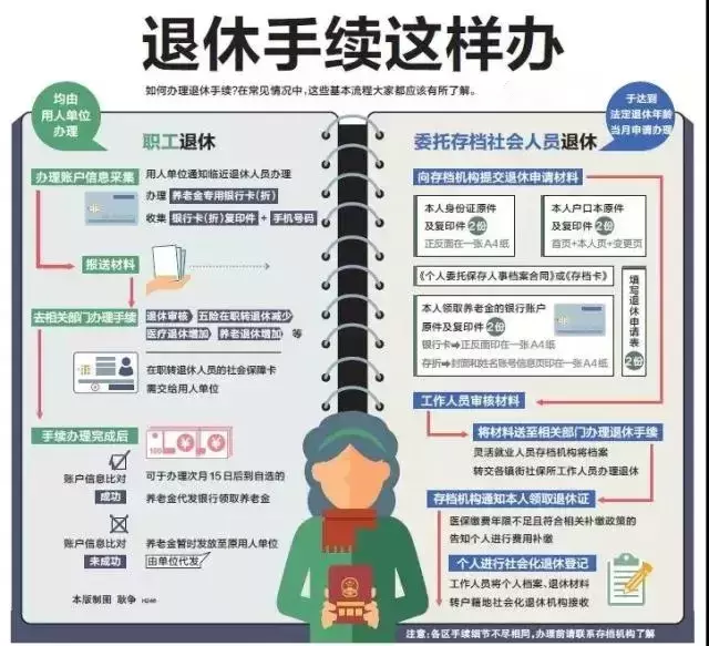 离休认定流程、条件及所需材料详解：全面指南助您轻松办理离休手续