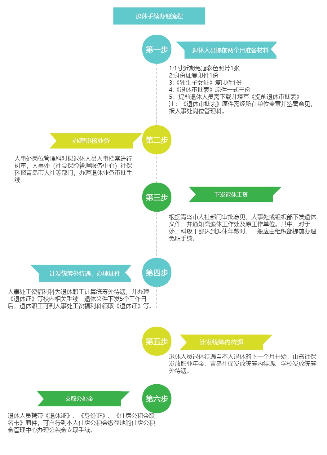 离休认定流程、条件及所需材料详解：全面指南助您轻松办理离休手续