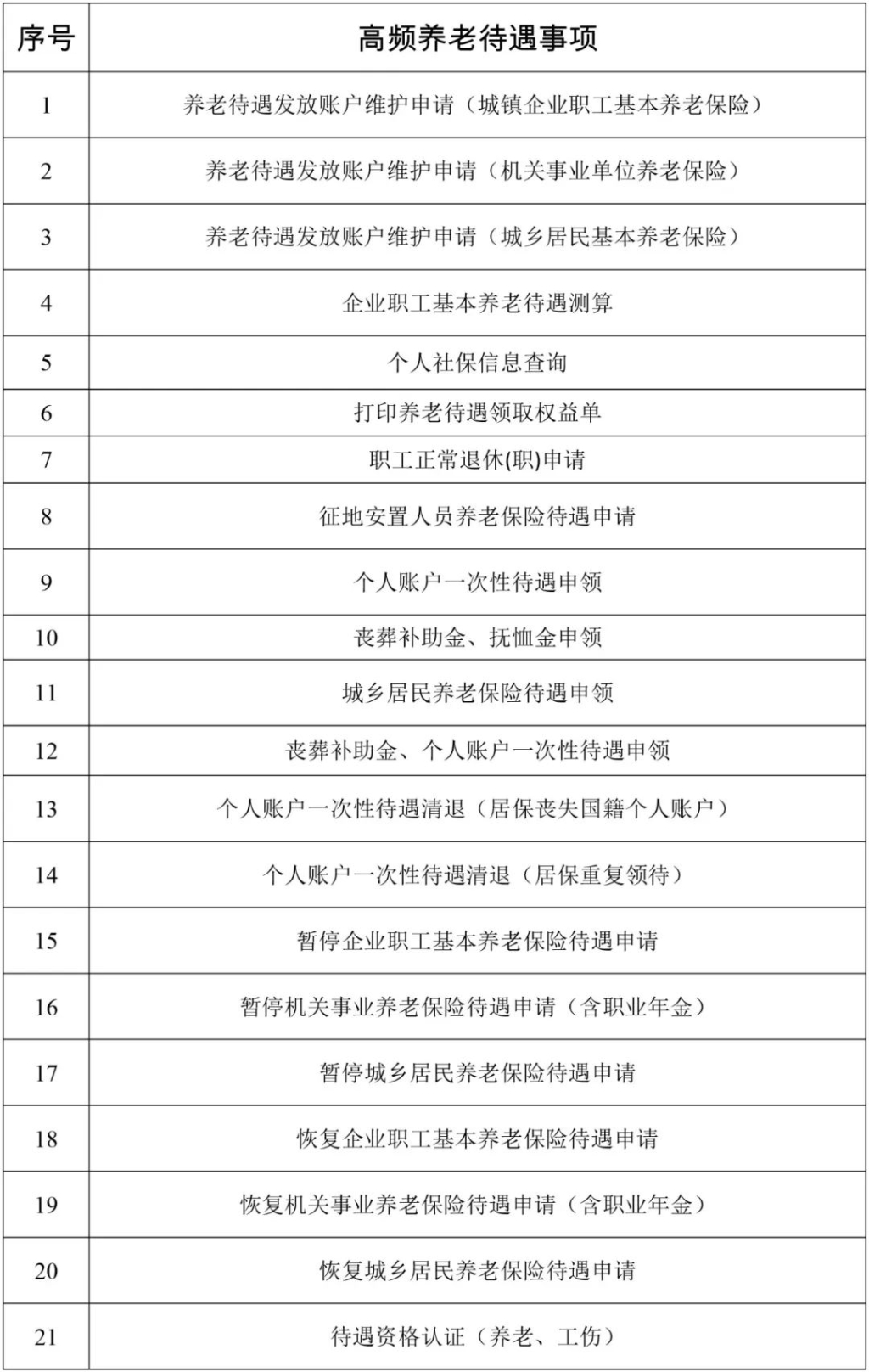 离休认定流程、条件及所需材料详解：全面指南助您轻松办理离休手续