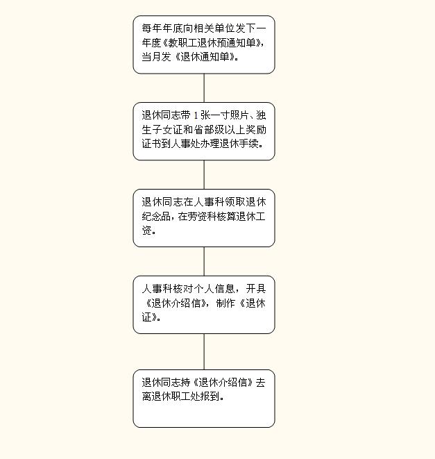 离休认定流程、条件及所需材料详解：全面指南助您轻松办理离休手续