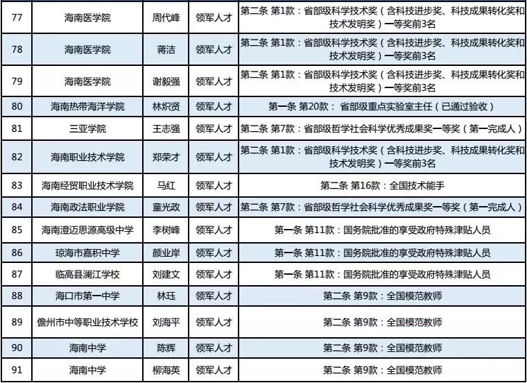 离休工人的认定标准：最新完整认定条件一览