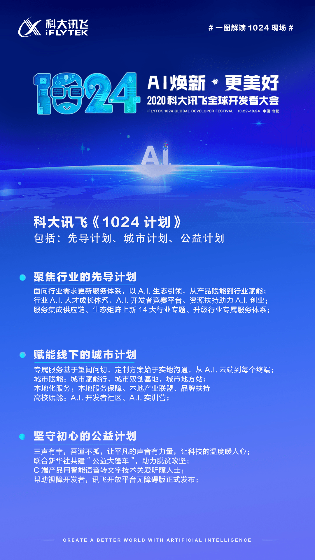 科大讯飞ai创作文案