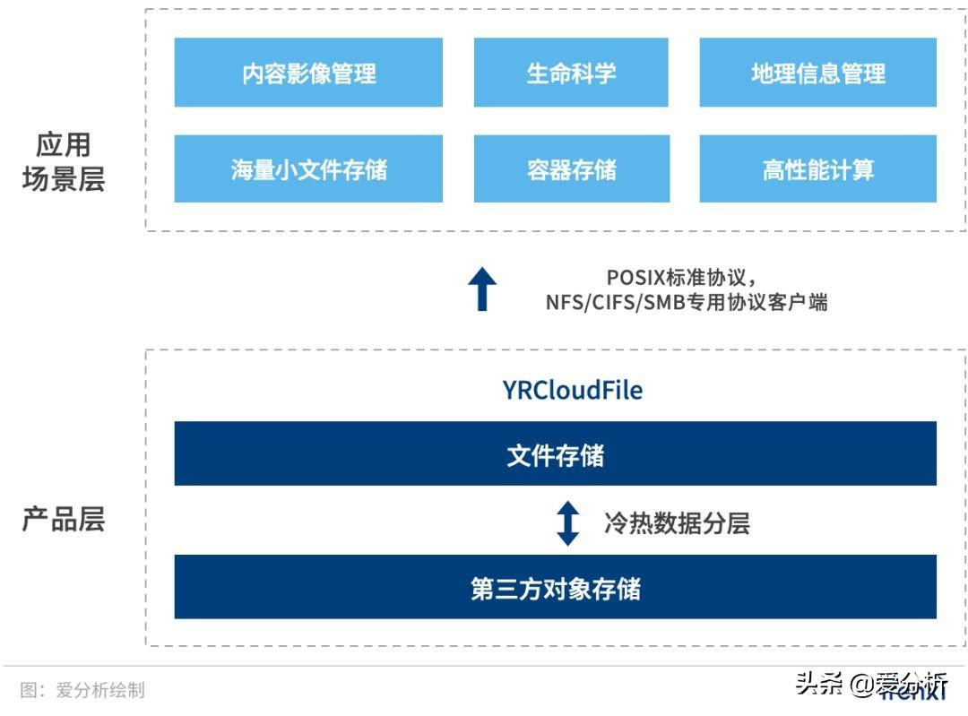 调研报告AI写作模板范文：大全、写作技巧与模版范例集锦