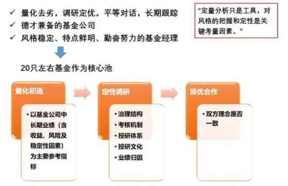 全方位掌握调研报告撰写：实用技巧与详细步骤解析