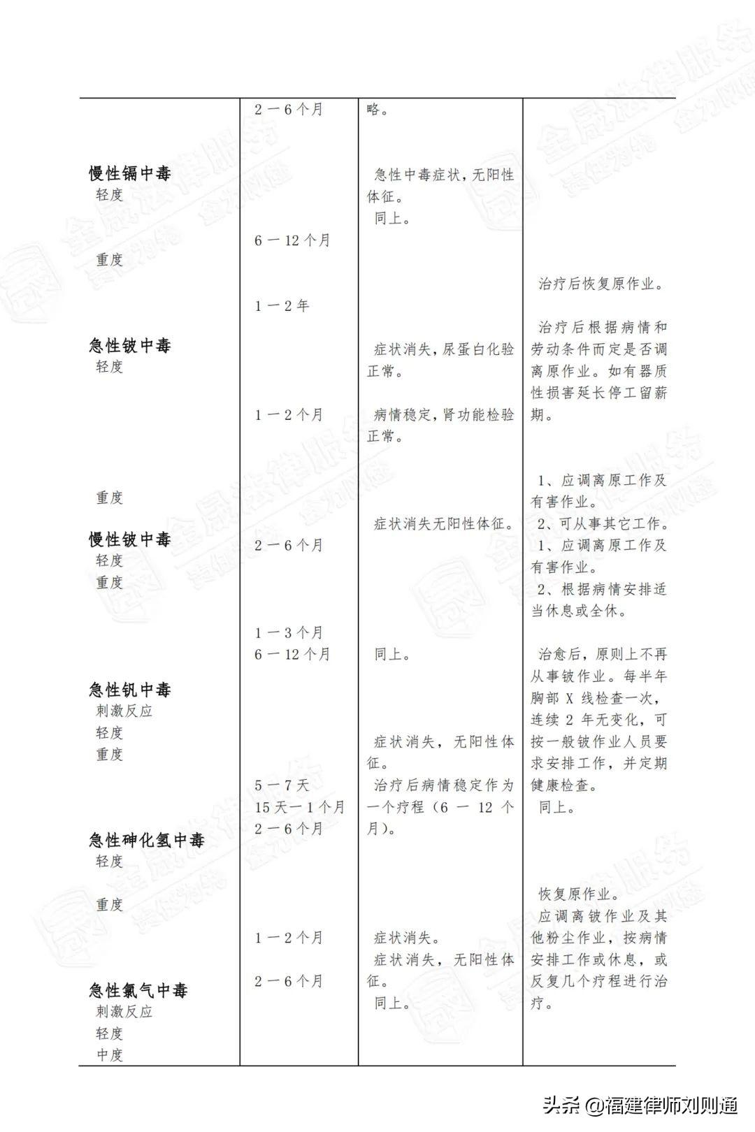 离职五年后还能认定工伤吗