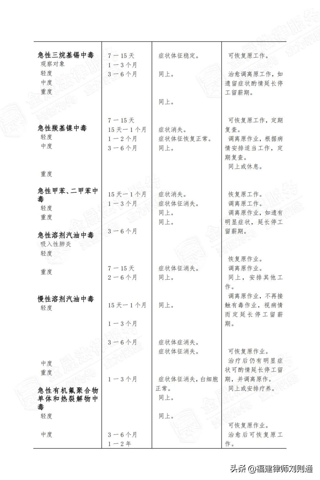 离职五年后还能认定工伤吗