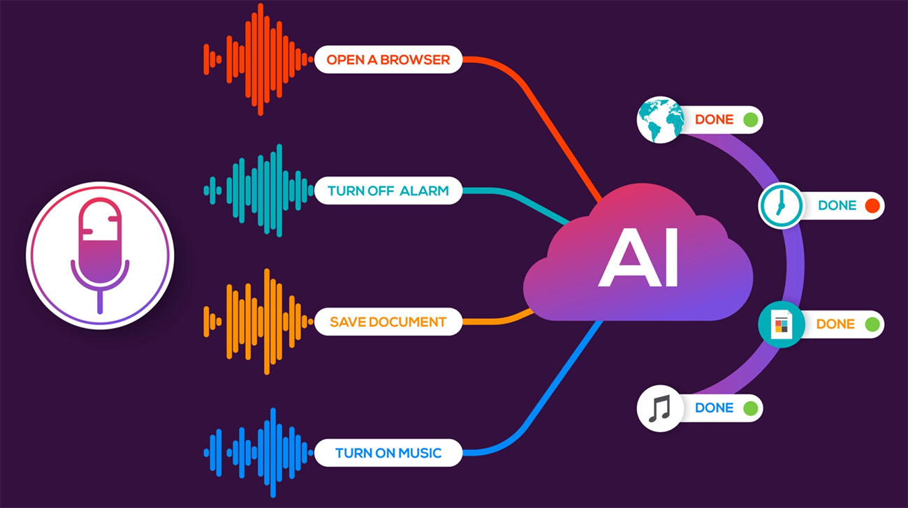 AI配音全攻略：从入门到精通，解决所有配音相关问题