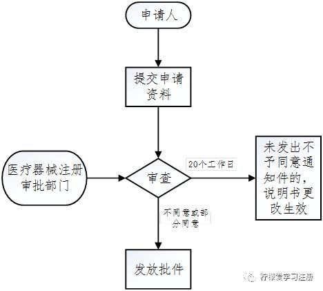 离职后多久可以正式离职？——全面解答离职流程、缓冲期及法律规定