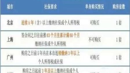 离职后社保缴纳责任解析：离职半个月公司是否继续承担社保及后续处理办法