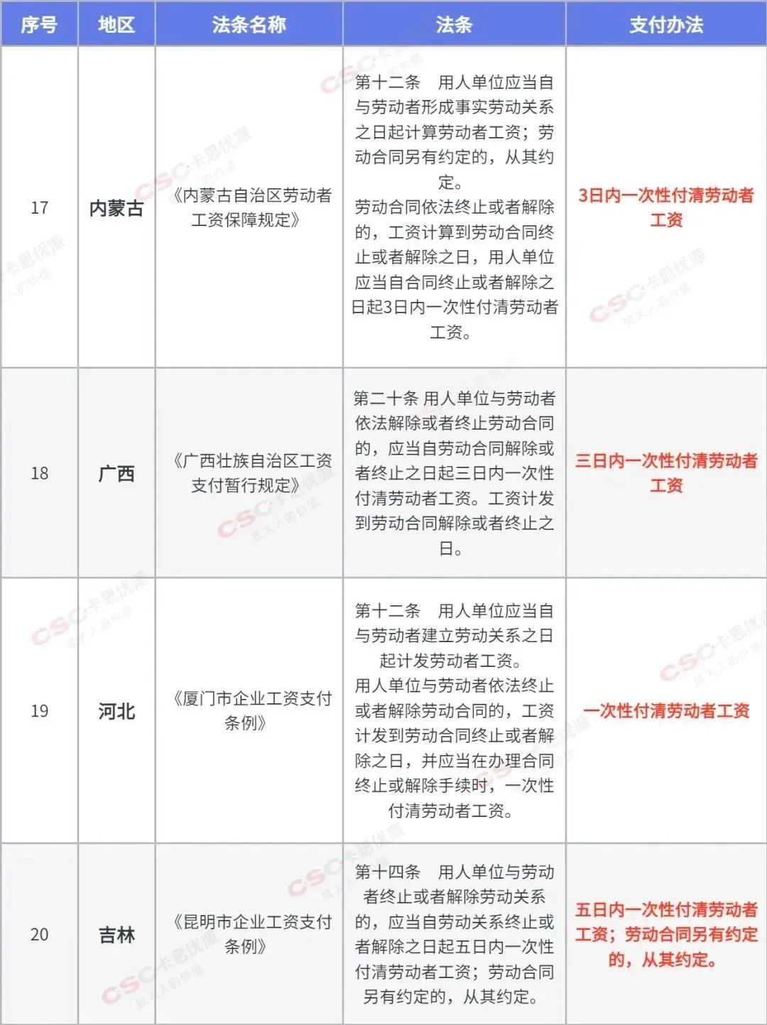 离职后社保缴纳责任解析：离职半个月公司是否继续承担社保及后续处理办法